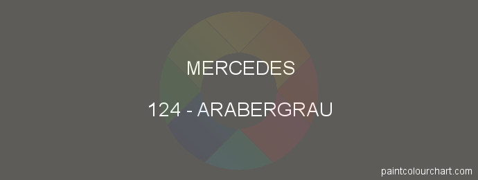 Mercedes paint 124 Arabergrau