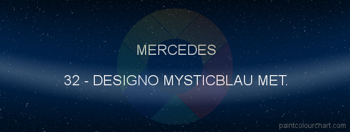 Mercedes paint 32 Designo Mysticblau Met.