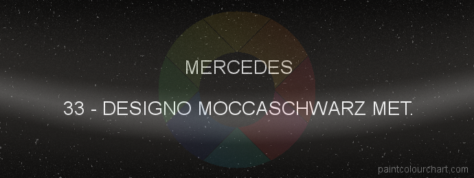 Mercedes paint 33 Designo Moccaschwarz Met.