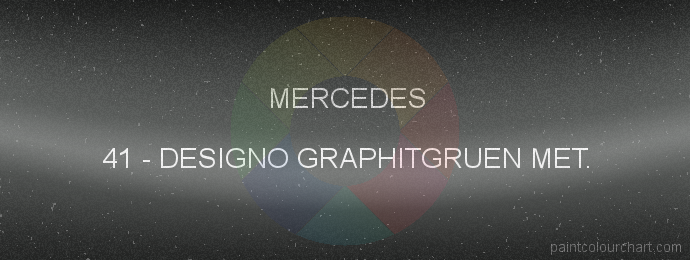 Mercedes paint 41 Designo Graphitgruen Met.