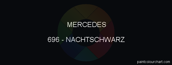 Mercedes paint 696 Nachtschwarz