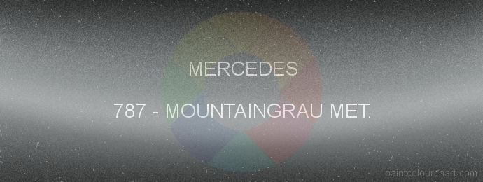 Mercedes paint 787 Mountaingrau Met.