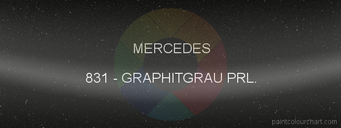 Mercedes paint 831 Graphitgrau Prl.