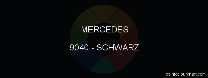 Mercedes paint 9040 Schwarz