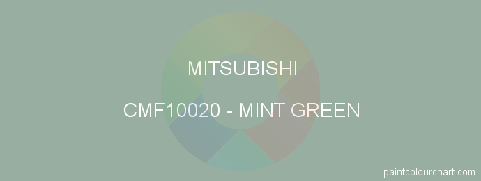 Mitsubishi paint CMF10020 Mint Green