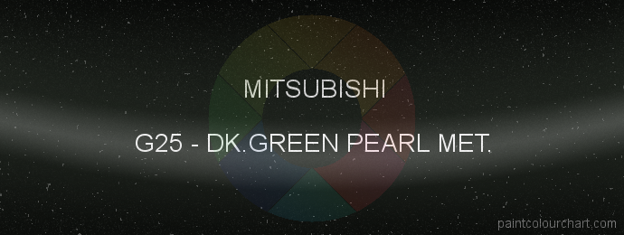 Mitsubishi paint G25 Dk.green Pearl Met.