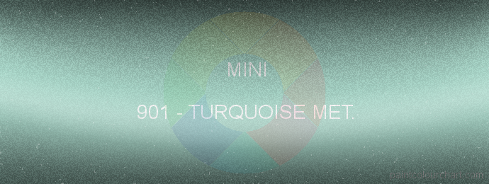 Mini paint 901 Turquoise Met.