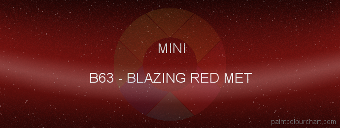 Mini paint B63 Blazing Red Met