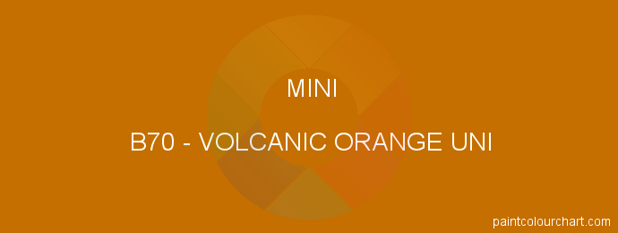 Mini paint B70 Volcanic Orange Uni