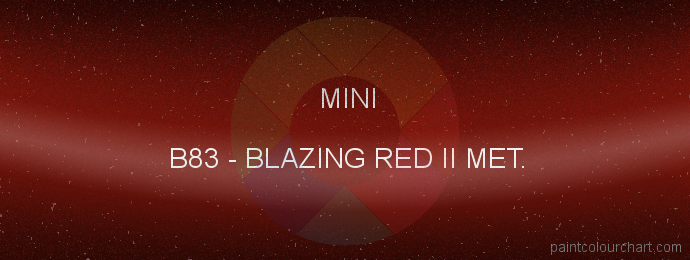 Mini paint B83 Blazing Red Ii Met.