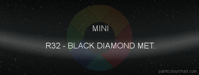 Mini paint R32 Black Diamond Met.