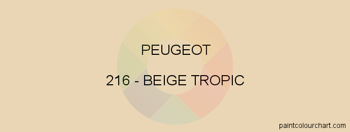 Peugeot paint 216 Beige Tropic