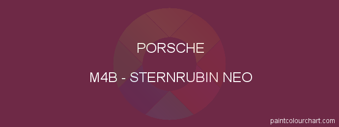 Porsche paint M4B Sternrubin Neo