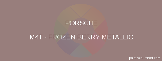 Porsche paint M4T Frozen Berry Metallic