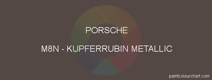 Porsche paint M8N Kupferrubin Metallic