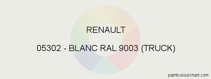Renault paint 05302 Blanc Ral 9003 (truck)