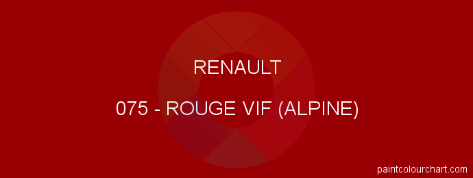 Renault paint 075 Rouge Vif (alpine)