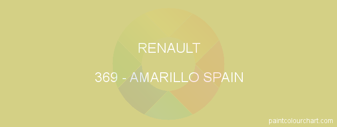 Renault paint 369 Amarillo Spain