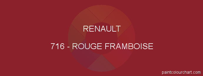 Renault paint 716 Rouge Framboise