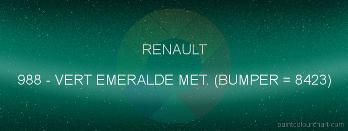 Renault paint 988 Vert Emeralde Met. (bumper = 8423)