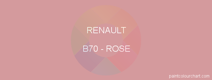Renault paint B70 Rose