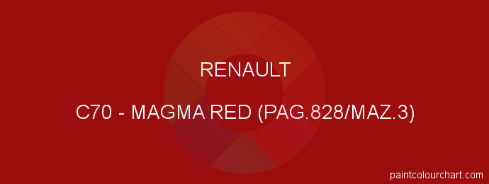 Renault paint C70 Magma Red (pag.828/maz.3)