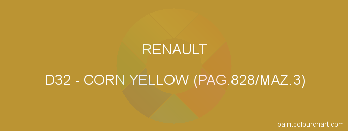 Renault paint D32 Corn Yellow (pag.828/maz.3)