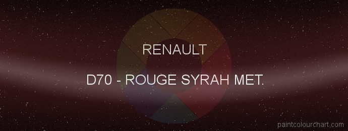 Renault paint D70 Rouge Syrah Met.