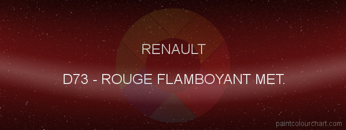 Renault paint D73 Rouge Flamboyant Met.