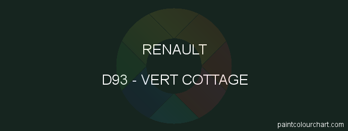 Renault paint D93 Vert Cottage