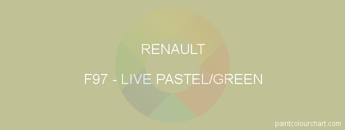 Renault paint F97 Live Pastel/green