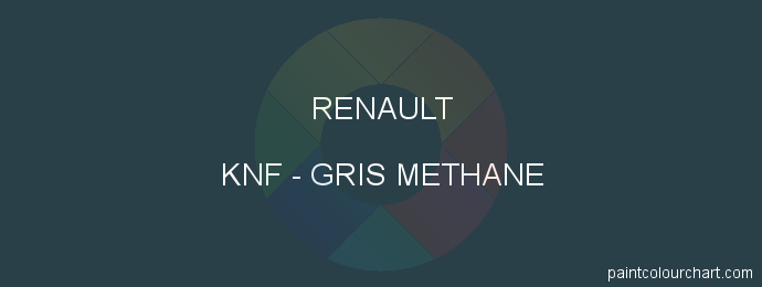 Renault paint KNF Gris Methane