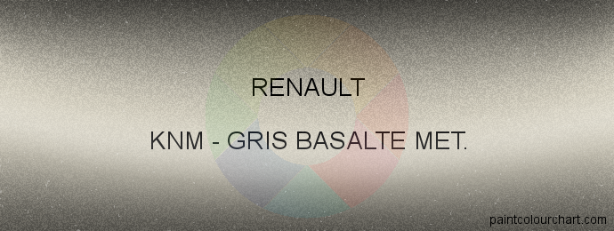 Renault paint KNM Gris Basalte Met.