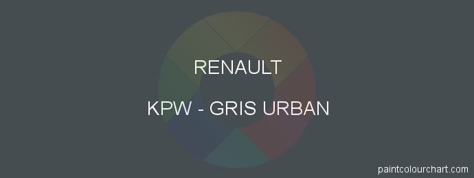 Renault paint KPW Gris Urban