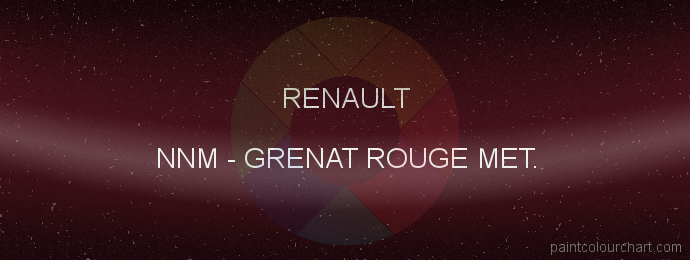 Renault paint NNM Grenat Rouge Met.