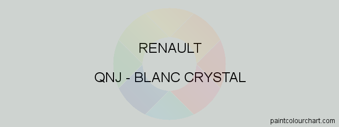 Renault paint QNJ Blanc Crystal