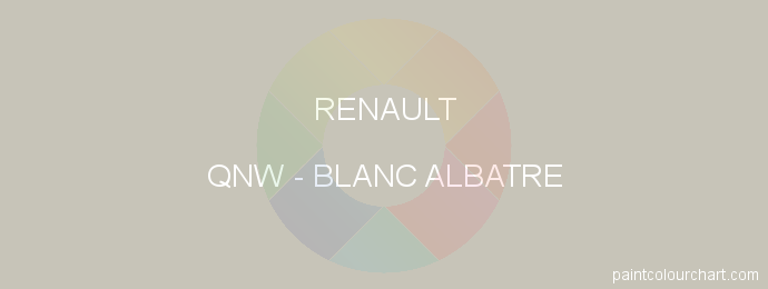Renault paint QNW Blanc Albatre