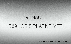 Peinture Renault D69 Gris Platine