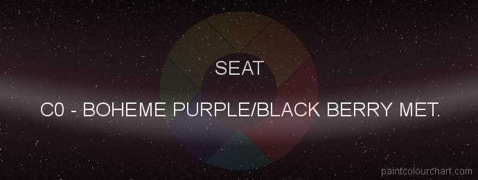 Seat paint C0 Boheme Purple/black Berry Met.
