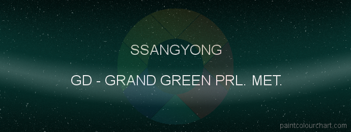 Ssangyong paint GD Grand Green Prl. Met.