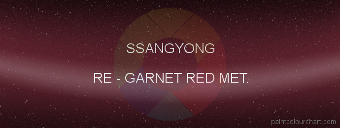 Ssangyong paint RE Garnet Red Met.