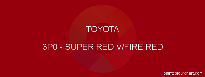 Toyota paint 3P0 Super Red V/fire Red