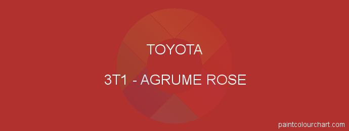 Toyota paint 3T1 Agrume Rose
