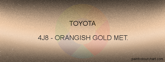Toyota paint 4J8 Orangish Gold Met.