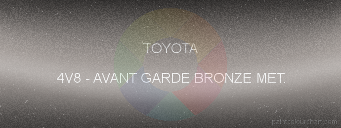 Toyota paint 4V8 Avant Garde Bronze Met.