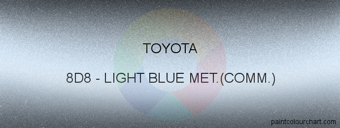 Toyota paint 8D8 Light Blue Met.(comm.)