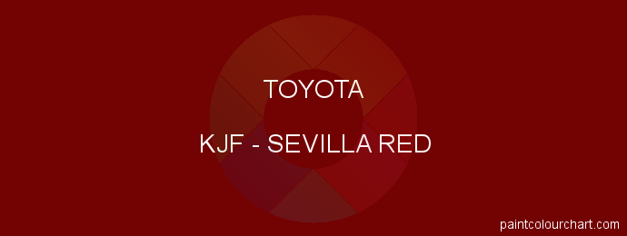 Toyota paint KJF Sevilla Red