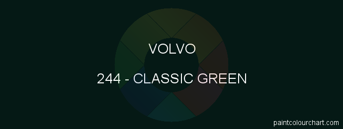 Volvo paint 244 Classic Green