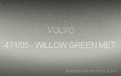 Paint Colors For Volvo V50 Cars | Paintcolourchart.com