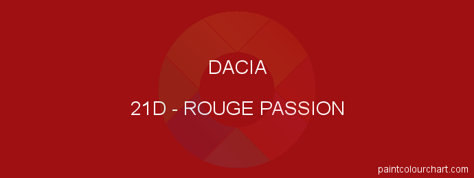 Dacia paint 21D Rouge Passion